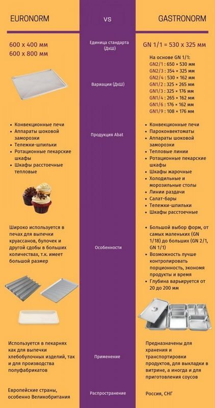 Фото Подставка с направляющими Abat ПК-10МФ под пароконвектомат (судовое исполнение, нерж.) 2