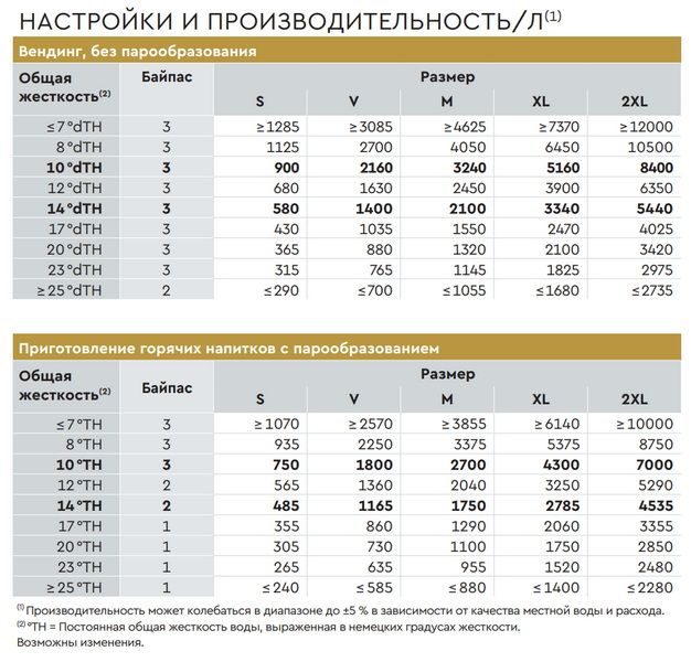 Фото Фильтр-картридж BWT Bestmax PREMIUM 2XL без головной части 2