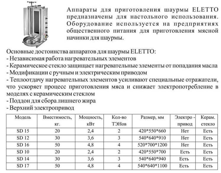 Фото Гриль для шаурмы Eletto ESD 17 — арт. ЕSD17 1