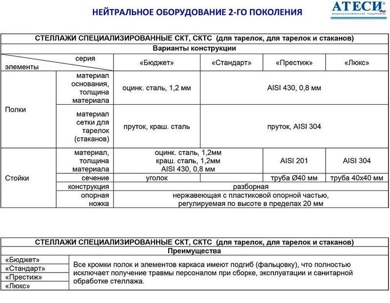 Фото Стеллаж для сушки посуды Атеси СКТ-Б-1200-02 (СКТ-1200-Э) 3