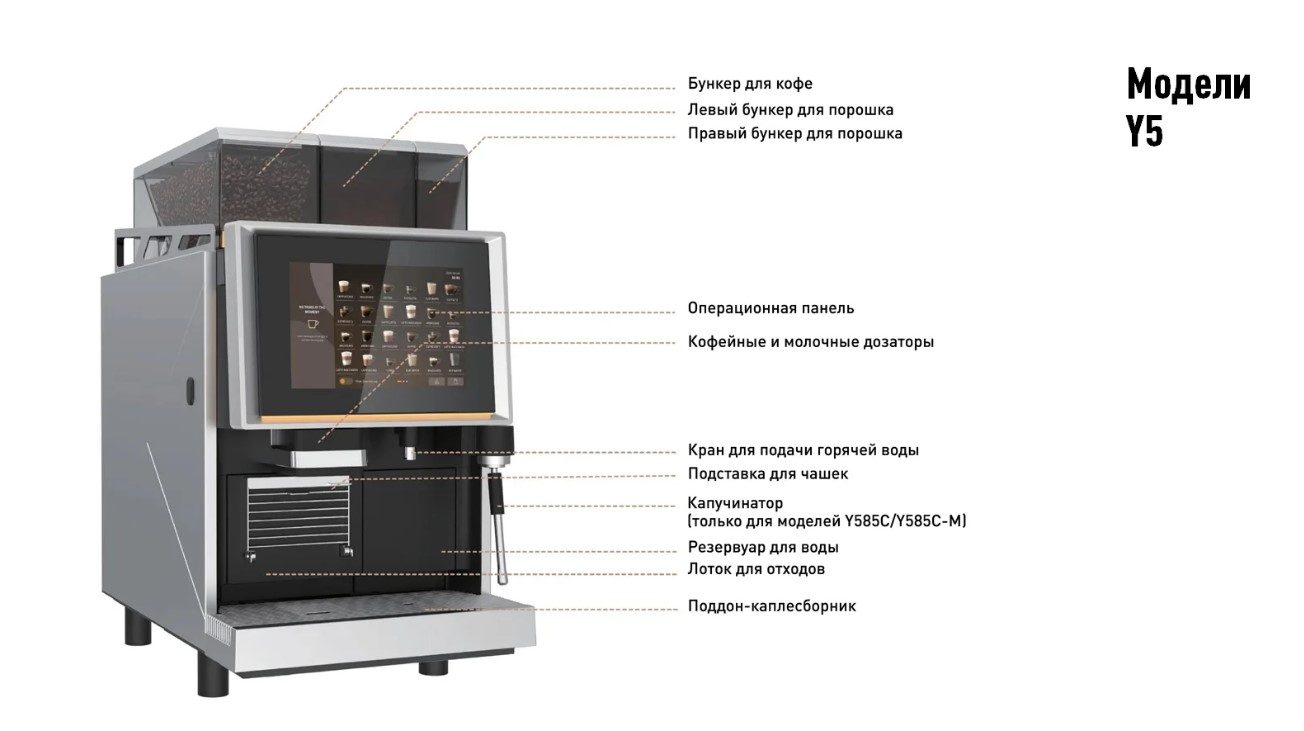 Фото Кофемашина суперавтомат HORECA MACHINES Y580,1G, 2P, Silver 2