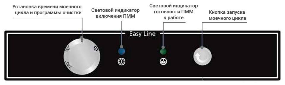 Машина посудомоечная с фронтальной B DD (19087312)