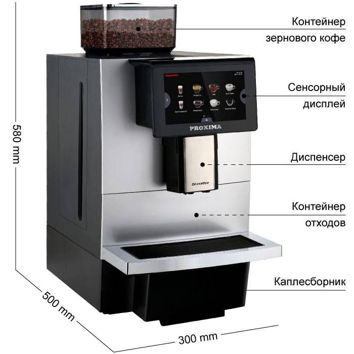Фото Кофемашина суперавтомат Dr.coffee PROXIMA F11 Plus 5