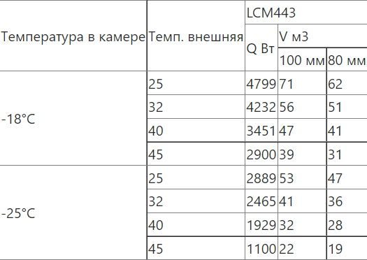 Фото Сплит-система Intercold LCM-443 FT (опция -10° С) 4