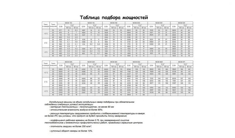 Фото Сплит-система Intercold MCM-335 FT Evolution 3