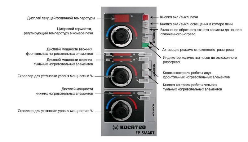 Фото Печь для пиццы Kocateq EP 4.35 Smart 1