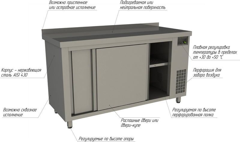 Фото Тепловой стол RESTOINOX купе — арт. Т-СПЗК-13/7-Б 1