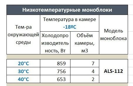 Фото Моноблок ранцевый Ариада ALS 112 1