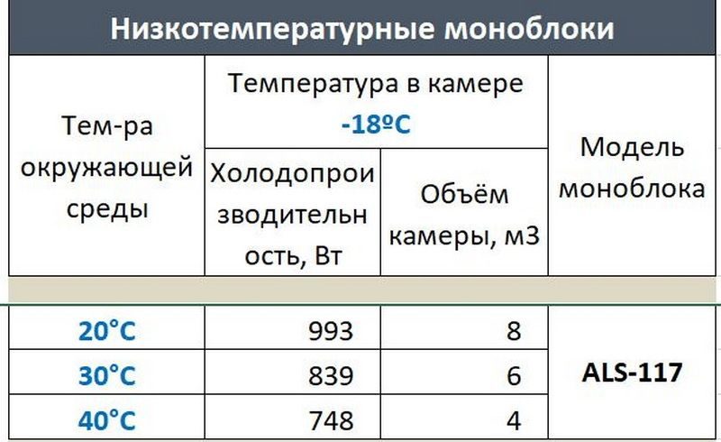 Фото Моноблок ранцевый Ариада ALS 117 2