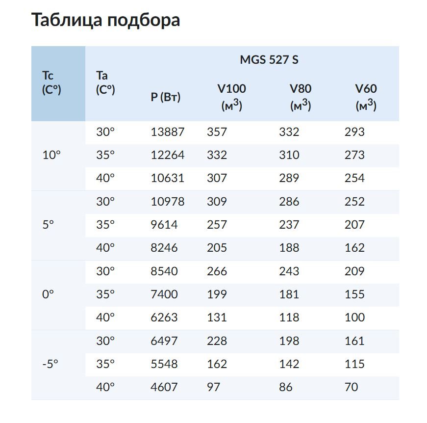 Фото Сплит-система Север MGS 527 S ( + 10..-5С) 380В ВПУ 1