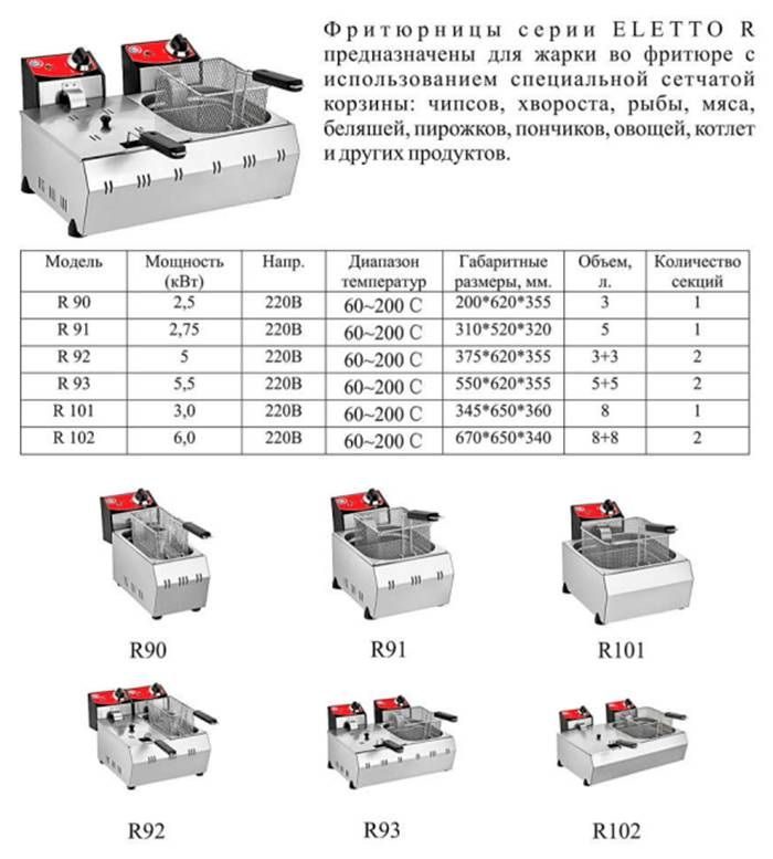 Фото Фритюрница электрическая Eletto R 93 — арт. ЕR93 1