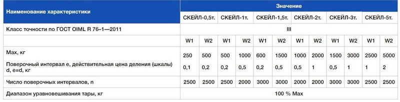 Фото Весы платформенные SCALE СКП 1520 — арт. 88-00000170 4