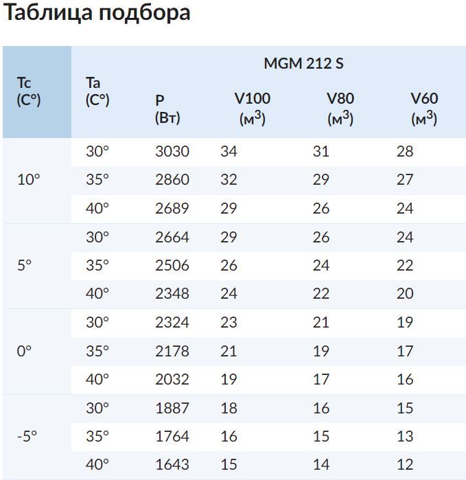 Фото Моноблок ранцевый Север MGM 212 S 2