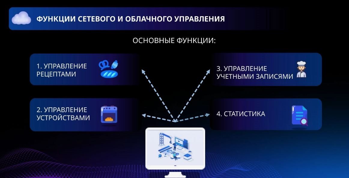 Фото Печь конвекционная HAIER CKFS05RAW — арт. TD0050085RU 3