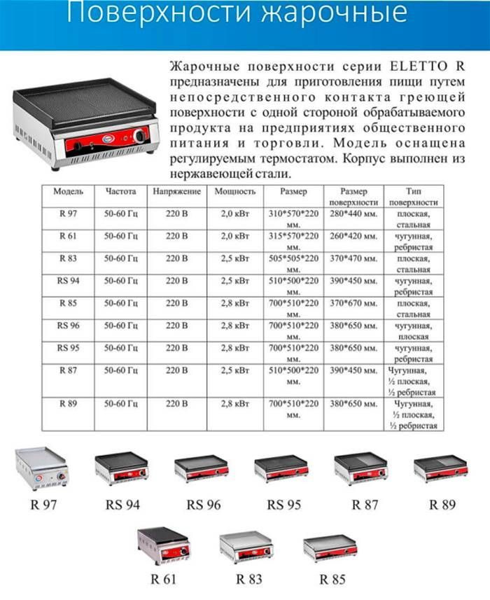 Фото Поверхность жарочная электрическая Eletto RS 96 — арт. ЕRS96 1