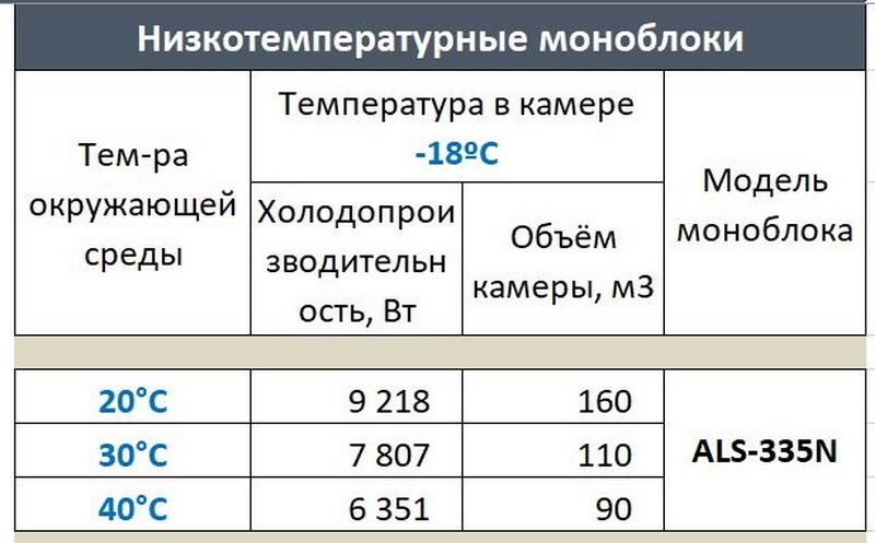 Фото Моноблок ранцевый Ариада ALS 335N 2