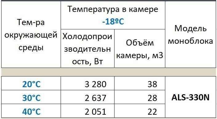 Фото Моноблок ранцевый Ариада ALS 330 NW 1