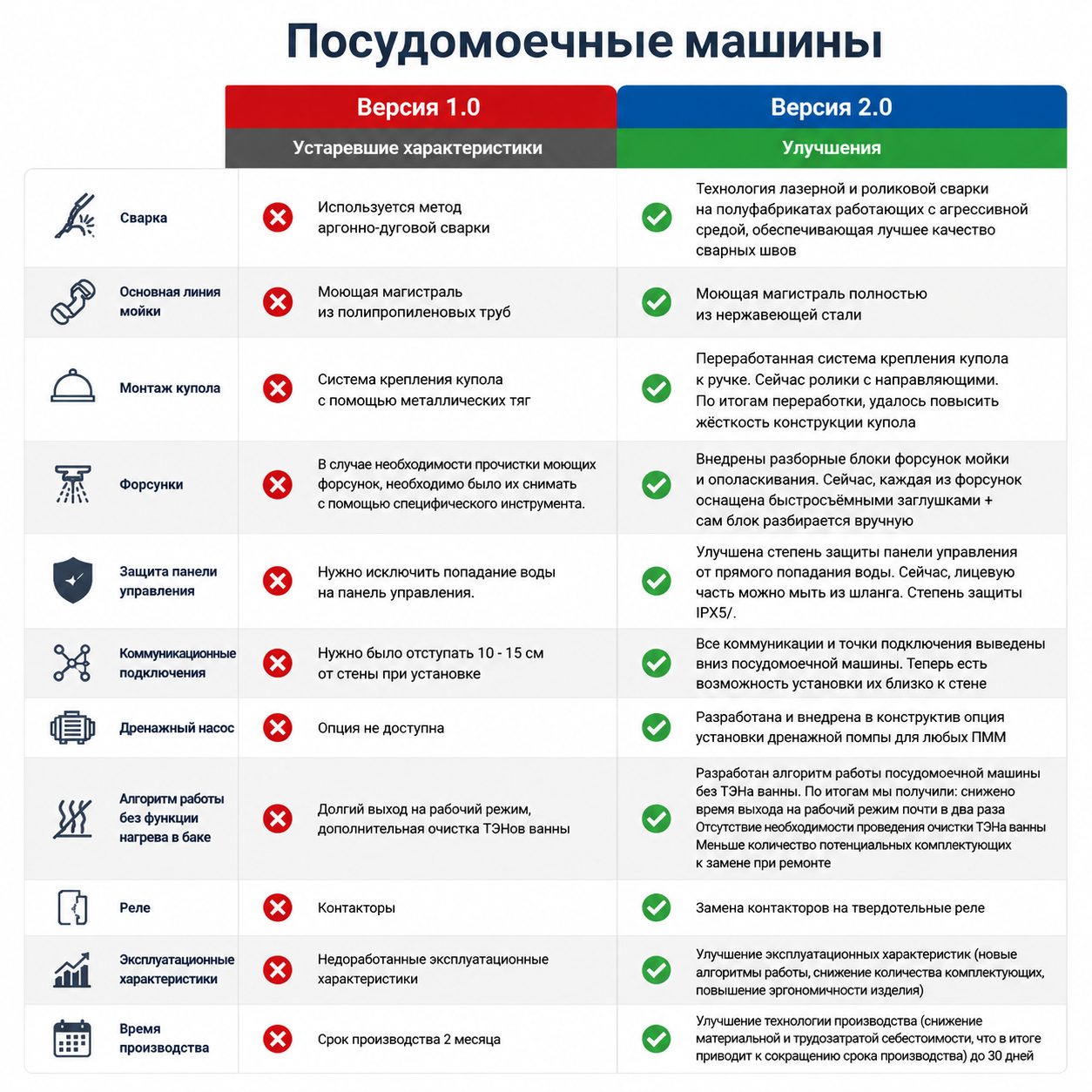 Фото Машина котломоечная Gabino LM-FB-65 (дозаторы, помпа, водоумягчитель) — арт. 0213210 2