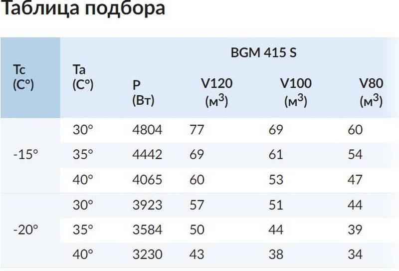Фото Моноблок ранцевый Север BGM 415 S 1