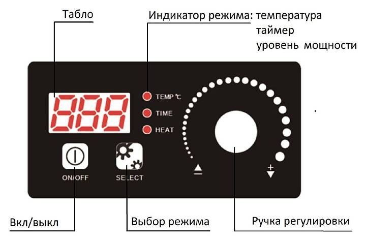 Фото Плита WOK ЦМИ ПИ-1Н(М) 1