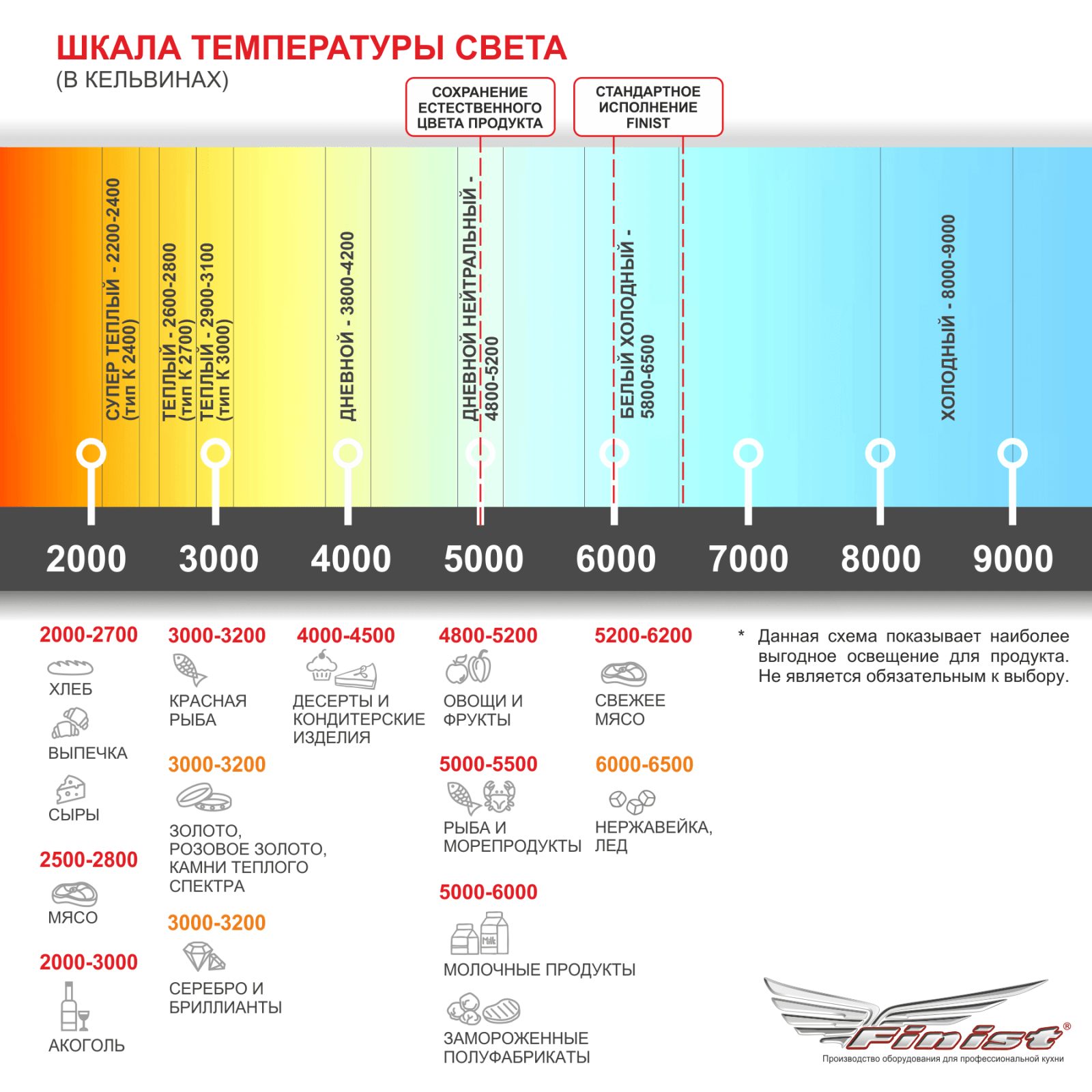 Фото Холодильная витрина для ингредиентов Финист — арт. TBP-2 5