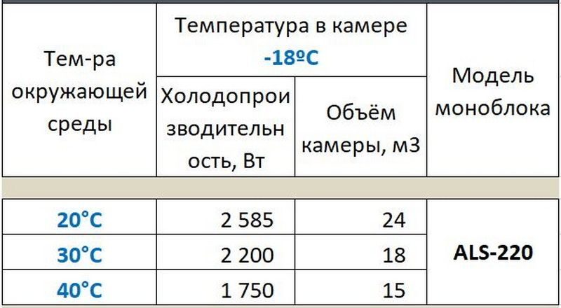 Фото Моноблок ранцевый Ариада ALS 220 2
