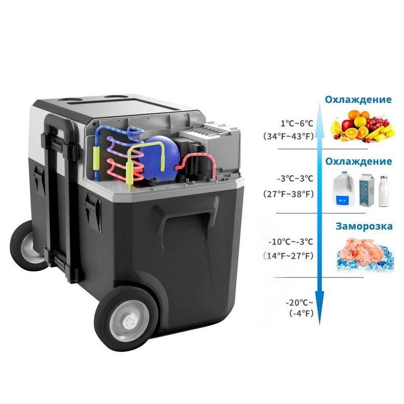 Фото Автохолодильник Indel B LiONCooler X30A 1