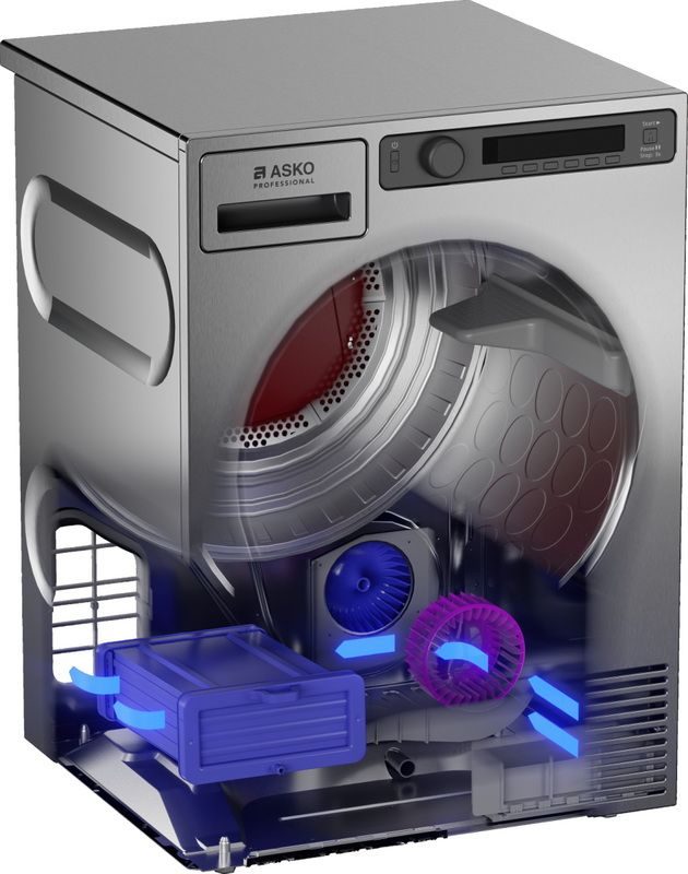 Фото Сушильная машина Asko TDC1772C.T 2