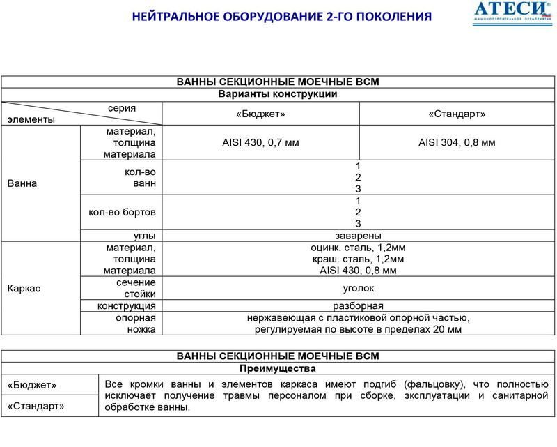 Фото Ванна моечная Атеси ВСМ-Б-3.430-02 (ВМ-3/430) 4