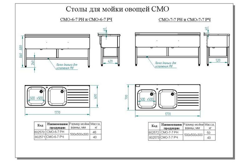 Фото Ванна моечная с рабочей поверхностью Abat СМО-6-7 РН 1