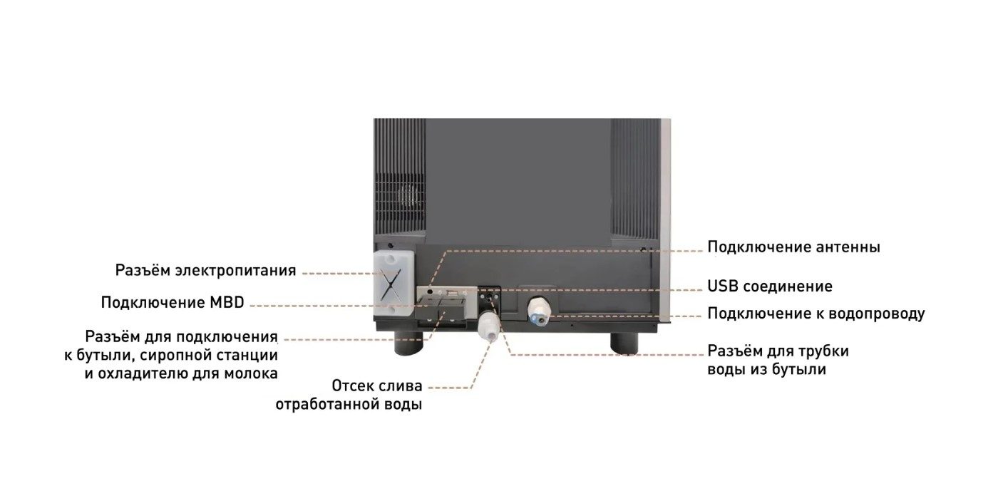 Фото Кофемашина суперавтомат HORECA MACHINES Y580,1G, 2P, Silver 4