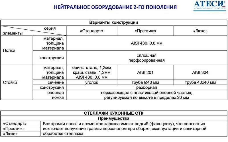 Фото Стеллаж прямой сплошной Атеси СТК-С-950.400.1600-02 (СТК-950/400) 3