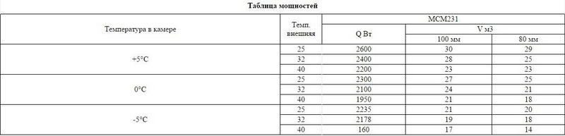 Фото Сплит-система Intercold MCM 231 3