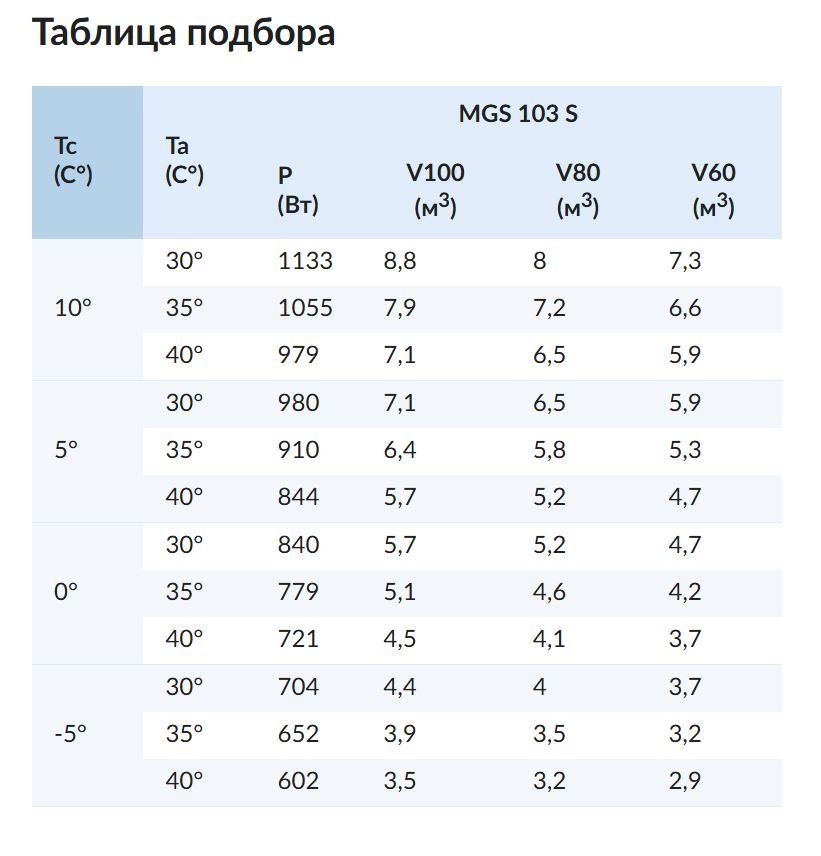 Фото Сплит-система Север MGS 103 S ( + 10..-5С) 220В 1