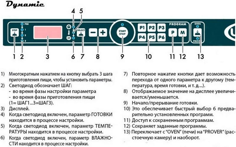 Фото Печь конвекционная электрическая UNOX — арт. XFT195 2