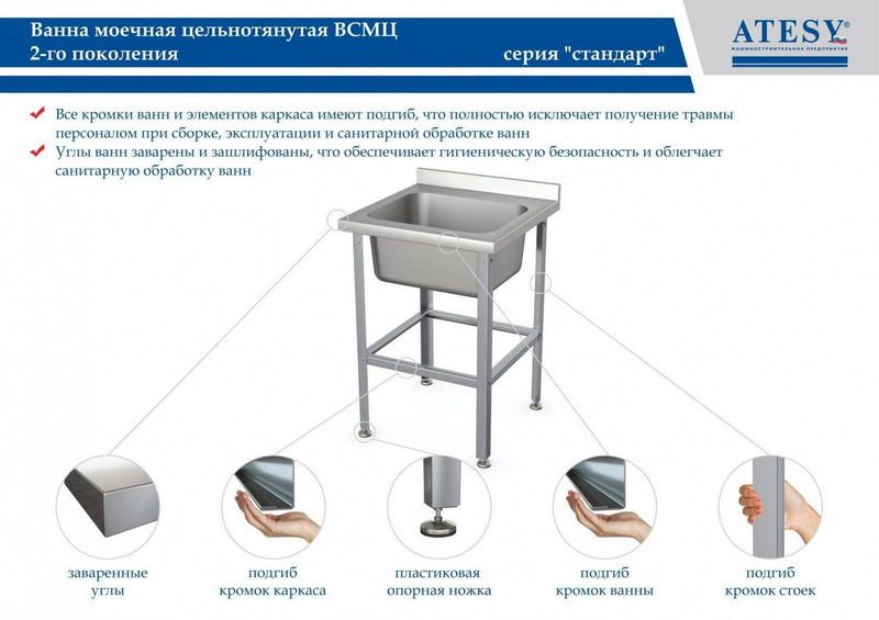 Фото Ванна моечная Атеси ВСМЦ-С-2.500.400-1-02 (ВСМЦ-2/1200) 1