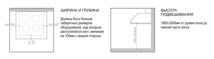 Фото Зонт вытяжной пристенный Финист — арт. ЗВН-02(1000х1000х400) врезка D315мм 1
