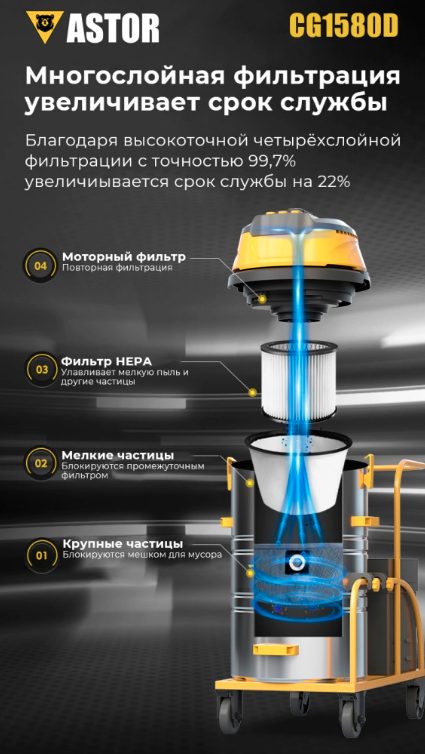 Фото Пылесос промышленный ASTOR аккумуляторный — арт. CG1580D 2