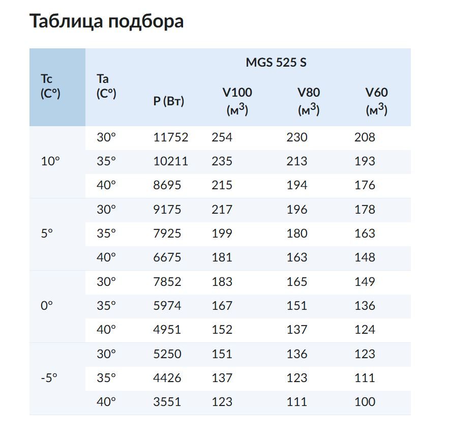 Фото Сплит-система Север MGS 525 S ( + 10..-5С) 380В ВПУ 1
