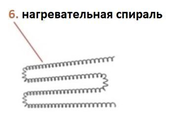 Нагревательная спираль КОБОР для аппарата шаурмы