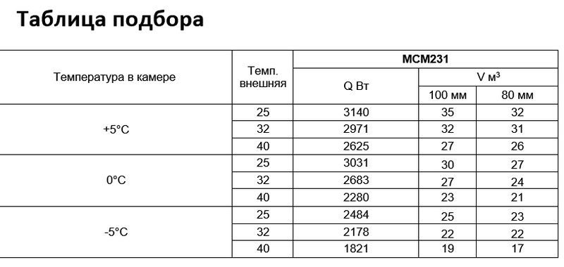 Фото Сплит-система Intercold MCM-231/380 FT (опция -30° С) 5