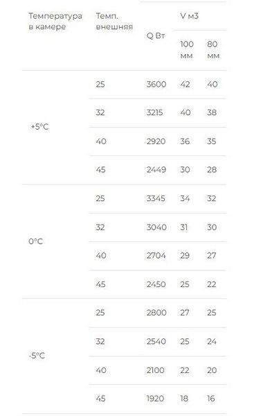 Фото Моноблок ранцевый Intercold MMCM 331 FT (опция -30° С) 1