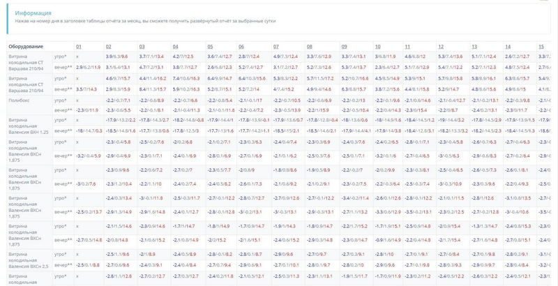 Фото Система мониторинга Indis Универсальное устройство 6