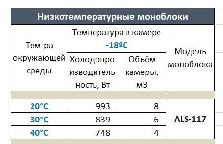 Фото Моноблок ранцевый Ариада ALS 117W 1