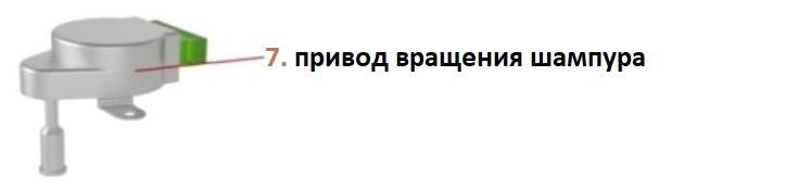 Привод вращения шампура КОБОР для аппарата шаурмы