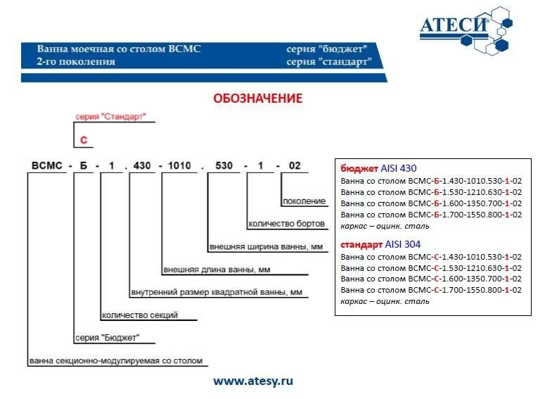 Фото Ванна моечная с рабочей поверхностью Атеси ВСМС-Б-1Л.530-1210.680-1-02 (ВМС-1/530 с бортом) 2