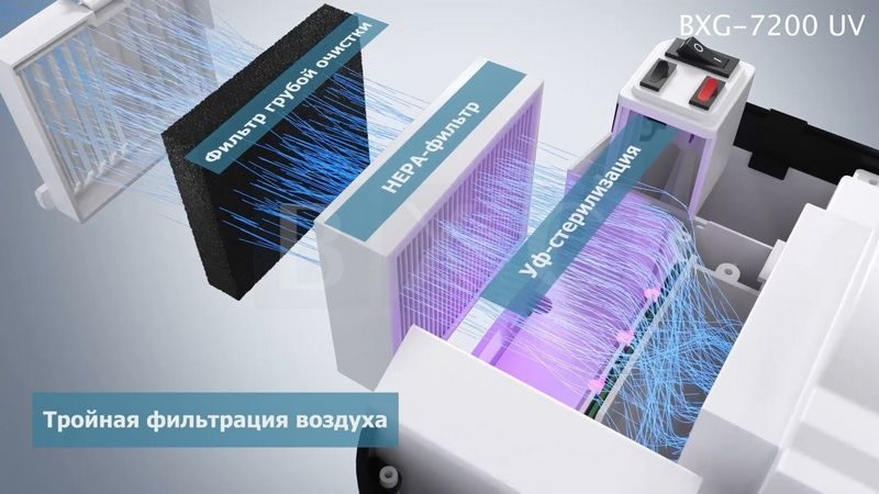 Фото Сушилка для рук автоматическая BXG-JET-7200 UV 18