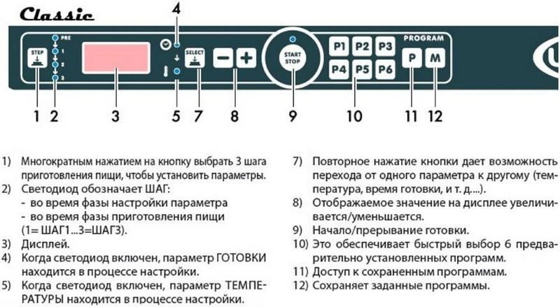 Фото Печь конвекционная электрическая UNOX — арт. XFT190 1