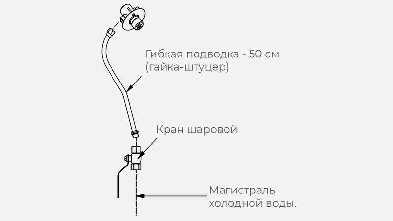Kayman комплект Х для рукомойника Комплект х