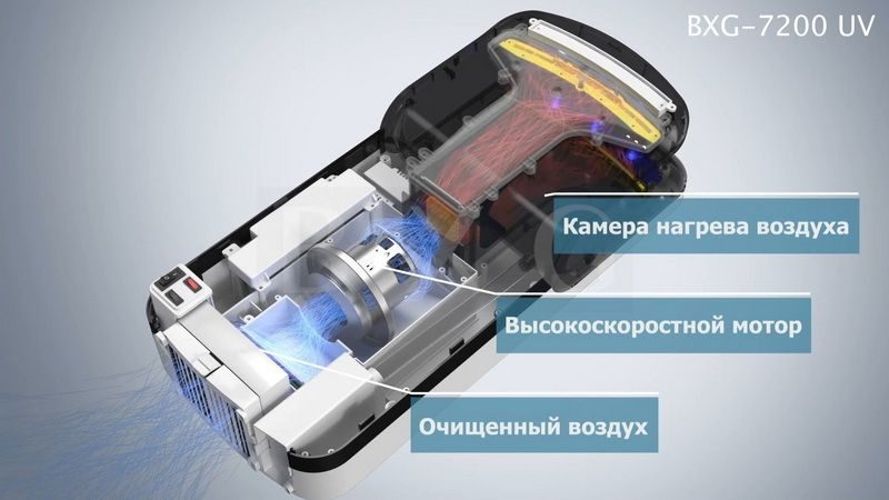Фото Сушилка для рук автоматическая BXG-JET-7200 UV 17